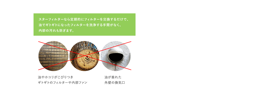 油やホコリでギトギトの換気扇フィルターやシロッコファンと油が垂れた外壁の換気口