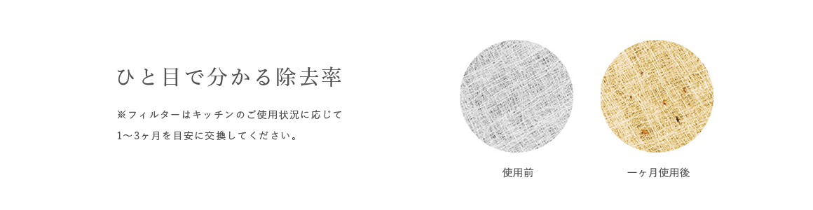 換気扇フィルターの交換時期は一目でわかります。交換のめやすは1ヶ月から3ヶ月です。