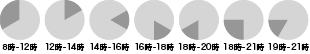 8:00-12:00, 14:00-16:00, 16:00-18:00, 18:00-20:00, 19:00-21:00