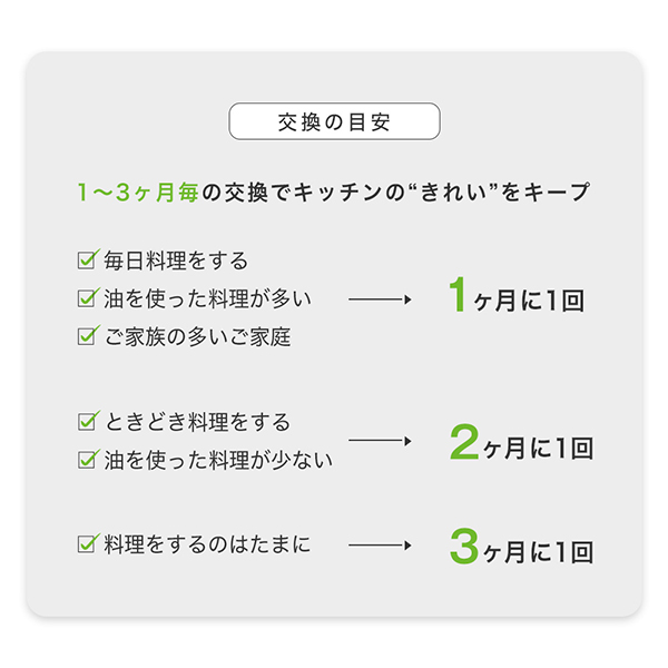 レンジフードフィルター 交換用 6枚[297×290mm枠用] - 換気扇のスター