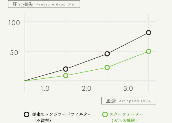 グラフ